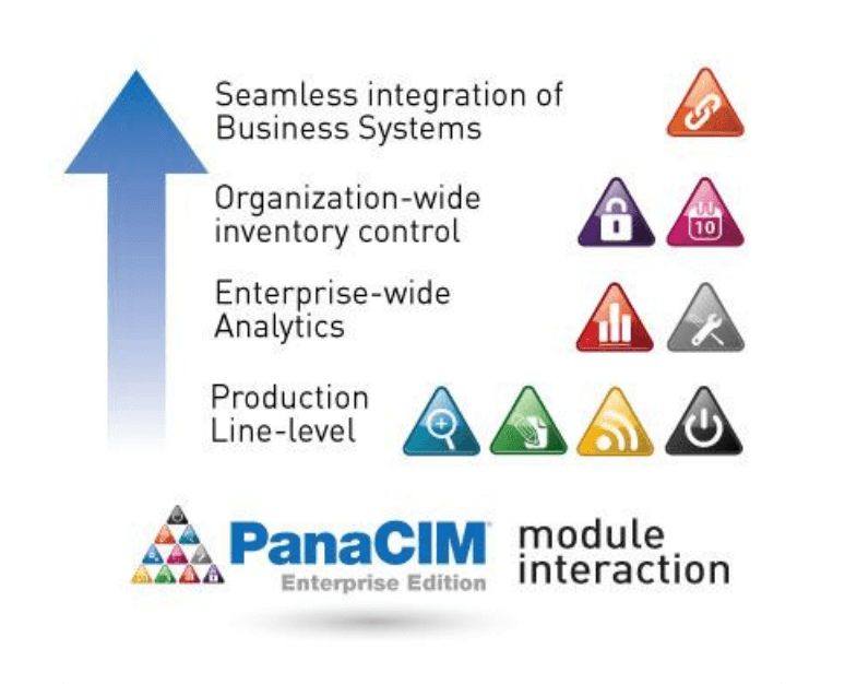 process chart